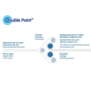 Detalhe do guardanapo ecológico tissue reciclado com certificação FSC
